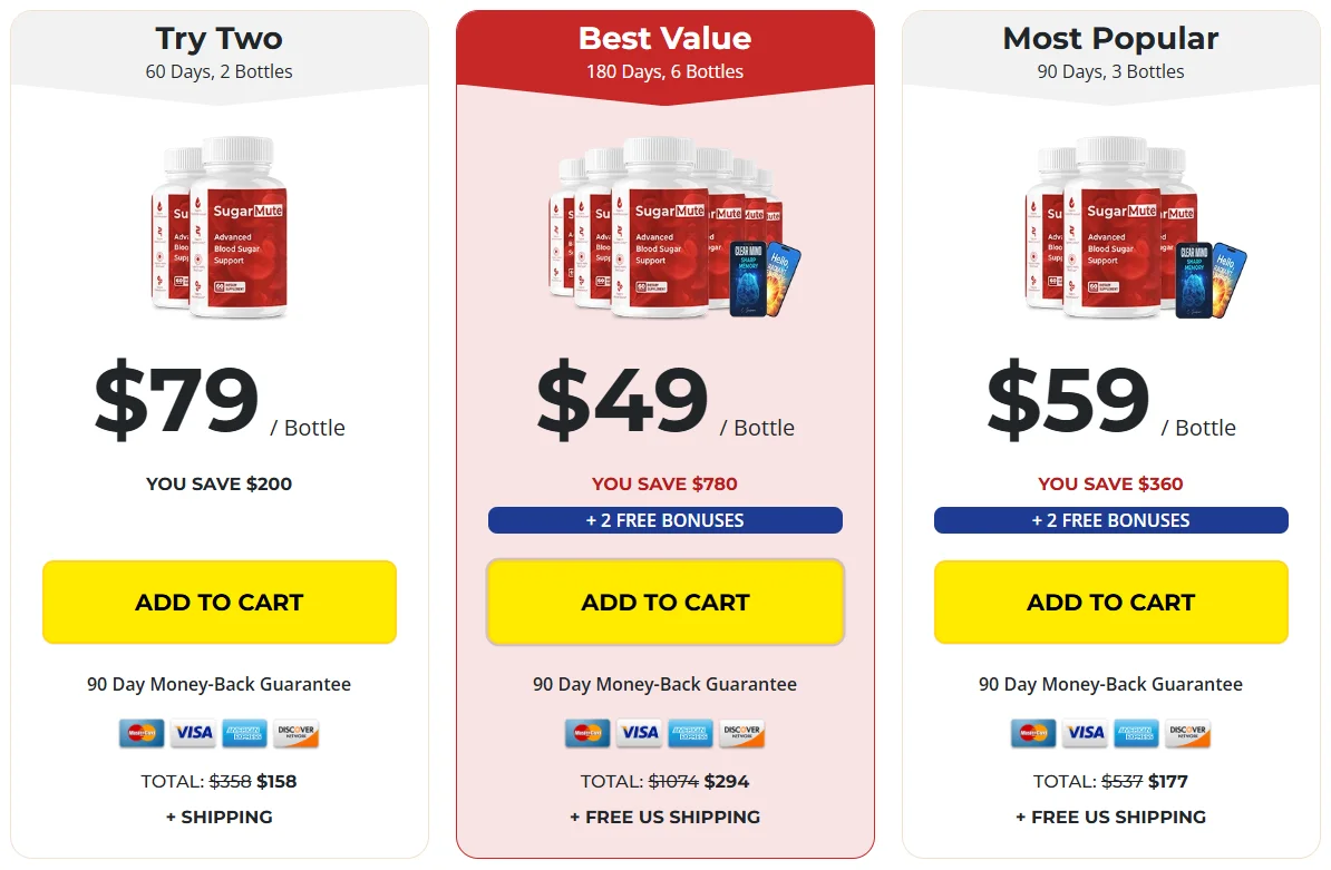 SugarMute Official Website USA